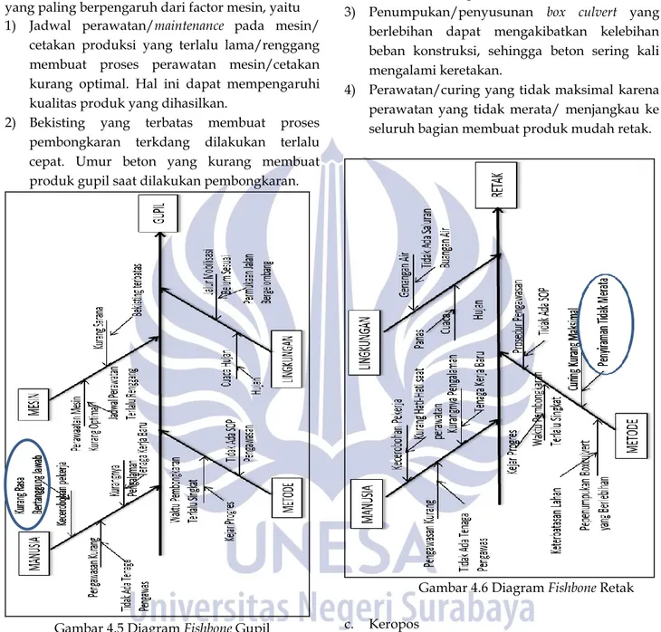 Gambar 4.5 Diagram Fishbone Gupil  b.  Retak 