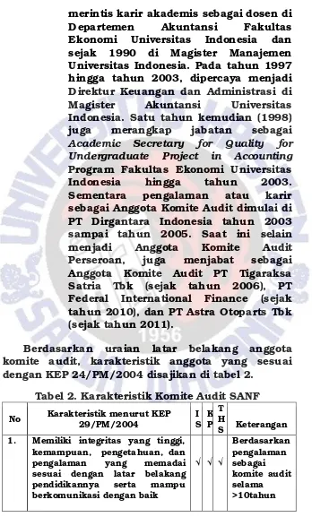 Tabel 2. Karakteristik Komite Audit SANF  