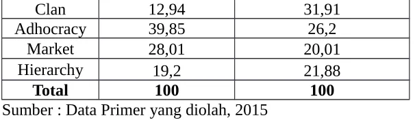 Gambar 5