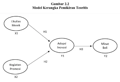 Gambar 2.2 Model Kerangka Pemikiran Teoritis 