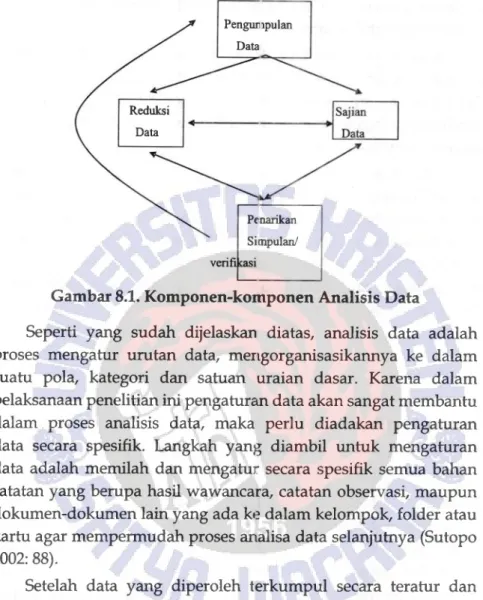 Gambar  8.L.  Komponen-komponen  Analisis  Data