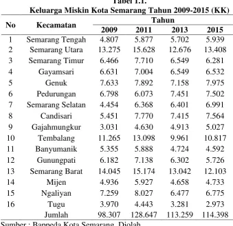Tabel 1.1. 
