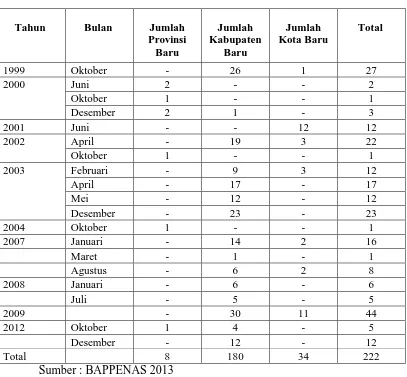 Tabel 1.1 