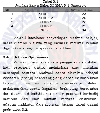 Tabel 3.1 Jumlah Siswa Kelas XI SMA N 1 Singorojo 