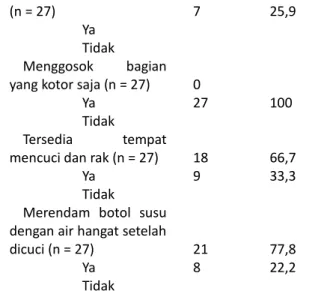 Tabel   6.  Gambaran   Metode   Mencuci   Peralatan Makanan