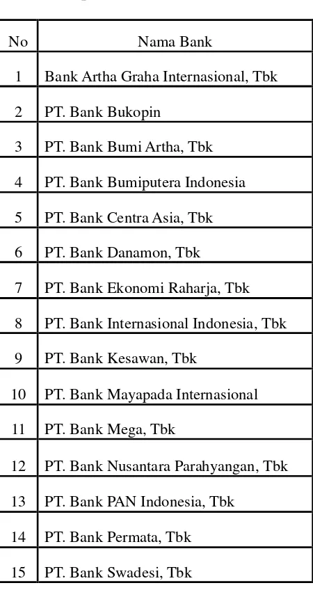 Tabel 3.2 Sampel Penelitian Bank Devisa 