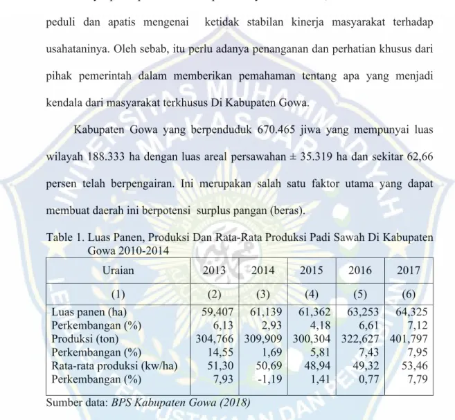 Table 1. Luas Panen, Produksi Dan Rata-Rata Produksi Padi Sawah Di Kabupaten  Gowa 2010-2014
