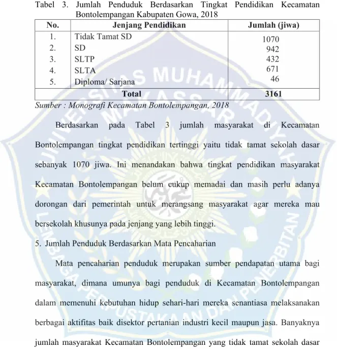 Tabel  3.  Jumlah  Penduduk  Berdasarkan  Tingkat  Pendidikan  Kecamatan  Bontolempangan Kabupaten Gowa, 2018