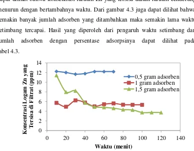 tabel 4.3. 