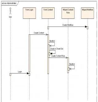 Gambar 1. Diagram use-case  pemanfaatan  Alfresco dalam pengelolaan proyek pengembangan 