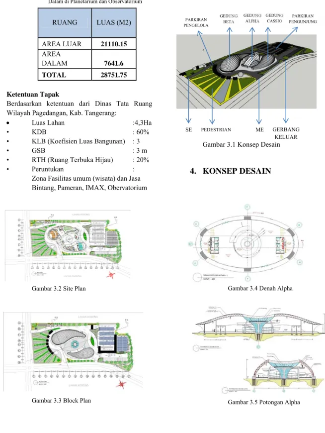 Gambar 3.2 Site Plan 