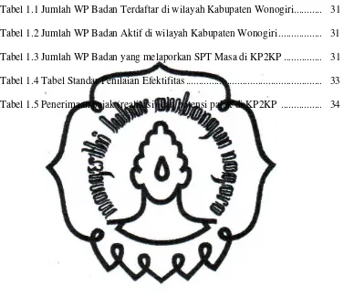 Tabel 1.1 Jumlah WP Badan Terdaftar di wilayah Kabupaten Wonogiri ...........  31 