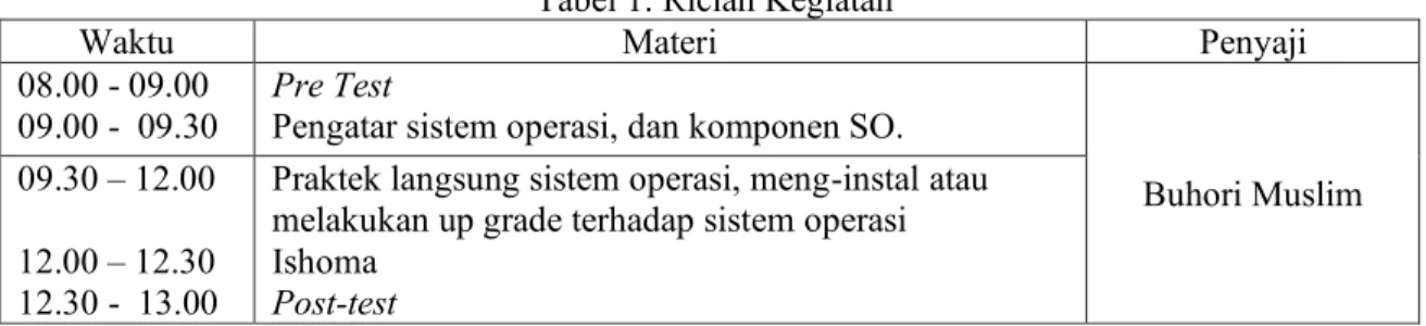 Tabel 1. Rician Kegiatan 