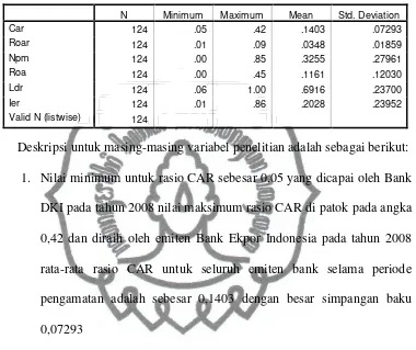 Tabel VI.I 