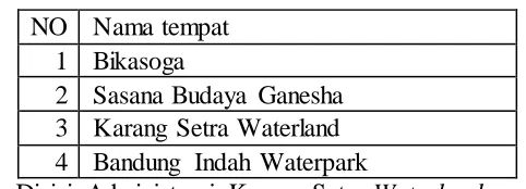 TABEL 1.6 KOLAM RENANG DENGAN TARGET PASAR INSTANSI PENDIDIKAN 