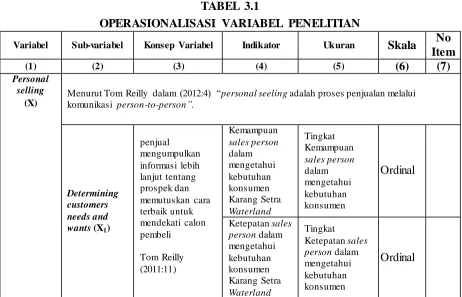 TABEL 3.1 OPERASIONALISASI VARIABEL PENELITIAN 