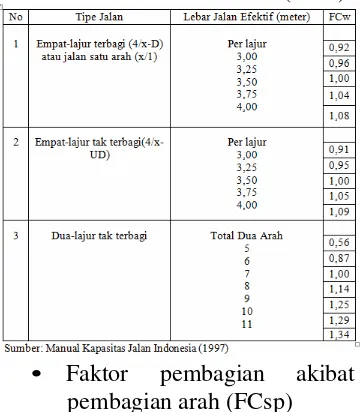 Tabel  2.  Faktor  Koreksi  Kapasitas 