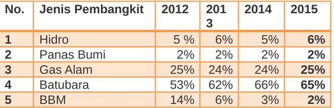 Tabel xxKey Strategic Internal Factor
