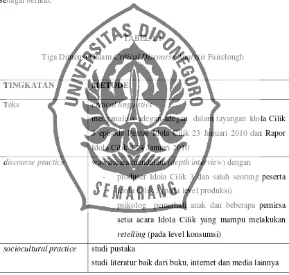 Tiga Dimensi Dalam TABEL 1.1 Critical Discourse Analysis Fairclough 