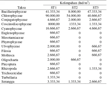 Tabel 8. Nilai Kelimpahan Plankton (ind/m3) 