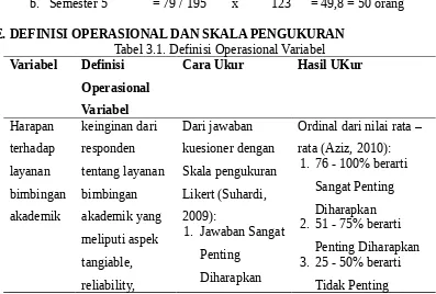 Tabel 3.1. Definisi Operasional Variabel