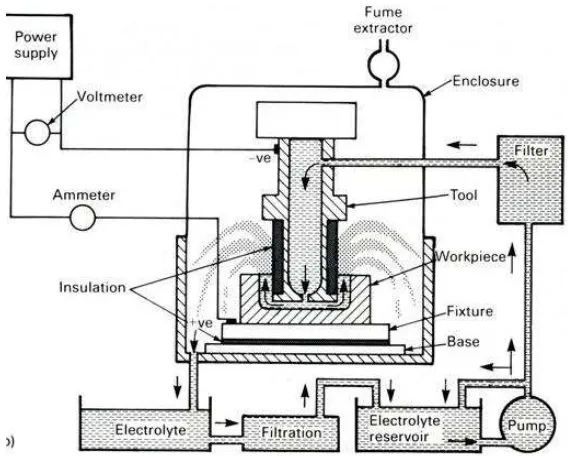 Gambar 1. 6 Bagian-bagian ECM 