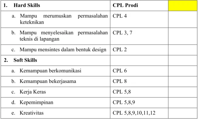 Tabel  9.1 Bentuk Kompetensi PMBKM dan Rujukannya dengan CPL Prodi  