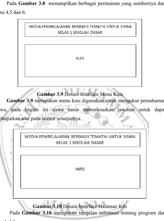 Gambar 3.9 Desain Interface Menu Kuis 