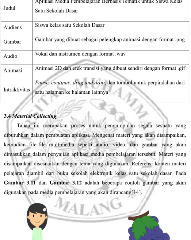 Tabel 3.5 Deskripsi konsep 