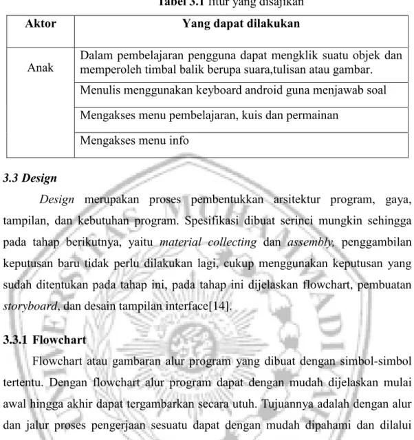 Tabel 3.1 fitur yang disajikan 
