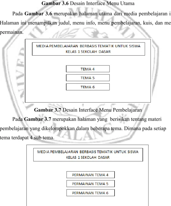 Gambar 3.7 Desain Interface Menu Pembelajaran 