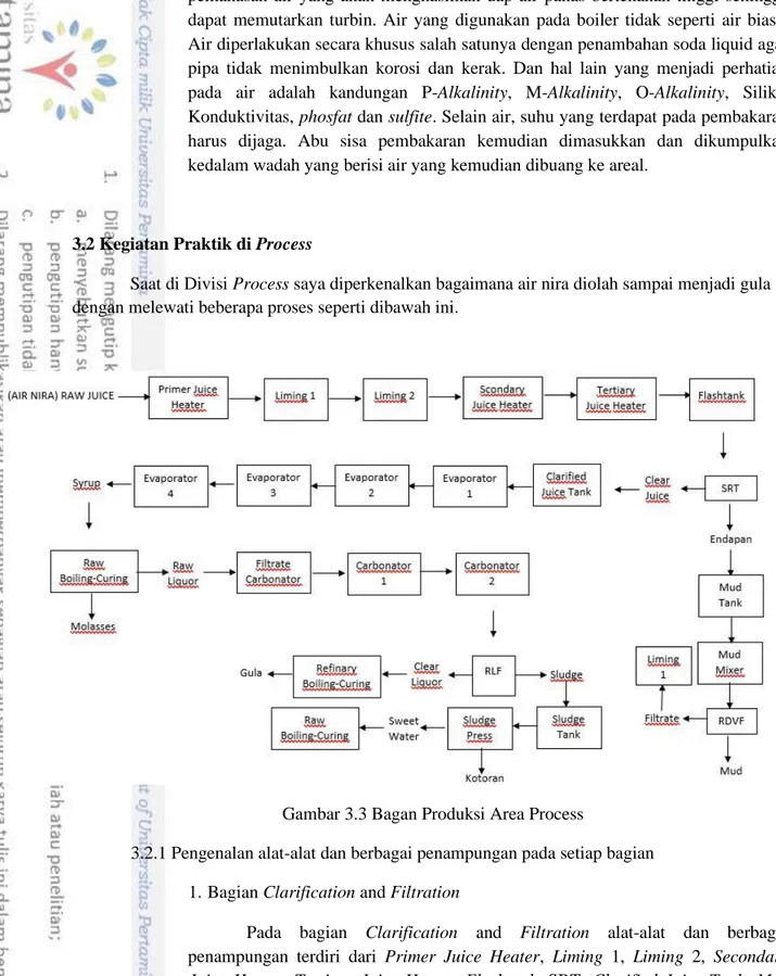 Gambar 3.3 Bagan Produksi Area Process 