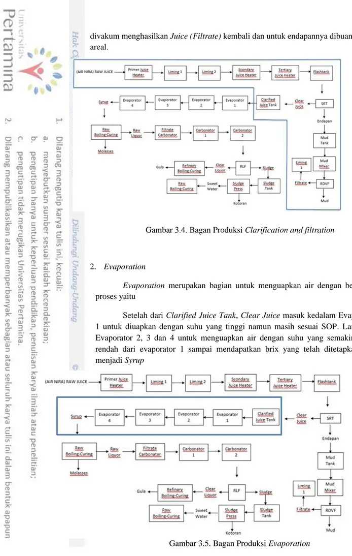 Gambar 3.4. Bagan Produksi Clarification and filtration 
