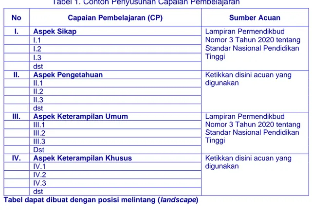 Tabel 1. Contoh Penyusunan Capaian Pembelajaran 