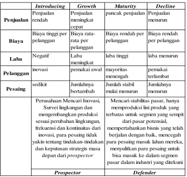 Tabel 2.2 