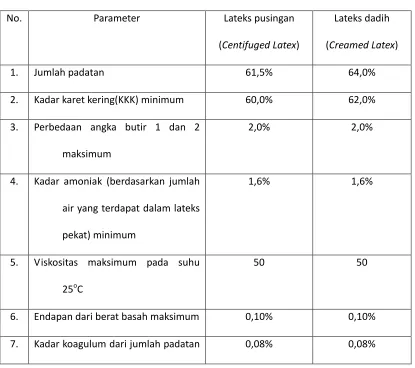 Tabel 2.2. Standar Mutu Lateks 