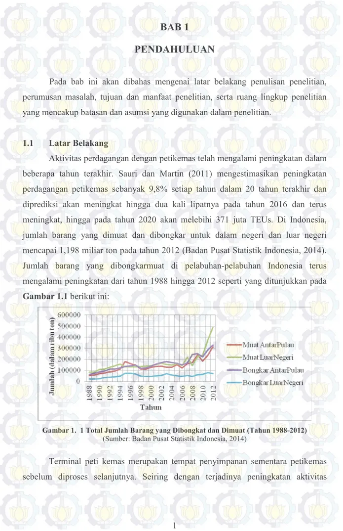 Gambar 1.  1 Total Jumlah Barang yang Dibongkat dan Dimuat (Tahun 1988-2012)  (Sumber: Badan Pusat Statistik Indonesia, 2014) 
