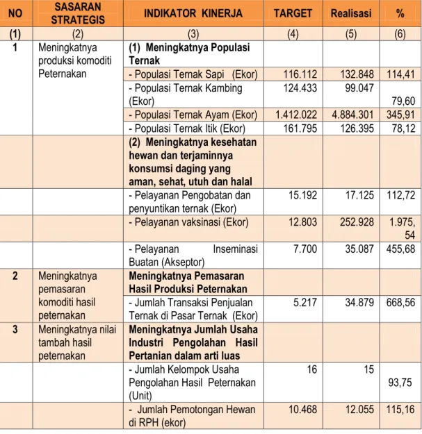 Tabel 5.  Target  Indikator  Kinerja  Utama  (IKU)  Dinas  Peternakan  dan  Kesehatan Hewan Kabupaten Lombok Timur Tahun 2018 