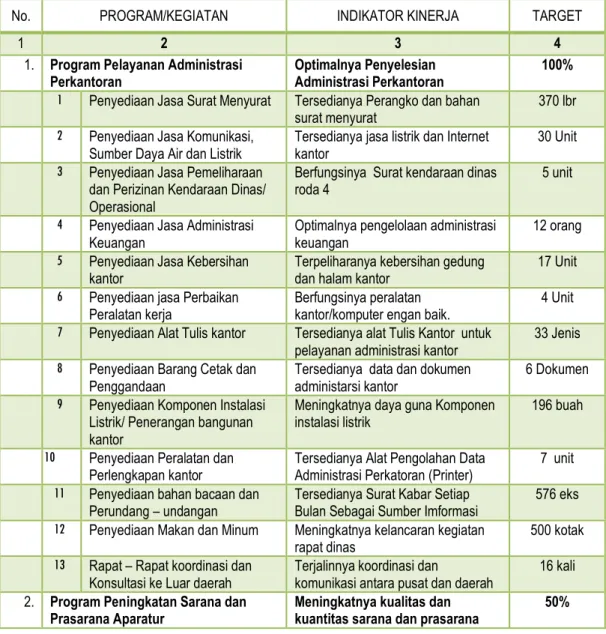 Tabel  6.  Renacana  Kinerja  dan  Perjanjian  Kinerja  Dinas  Peternakan  dan  Kesehatan Hewan Kabupaten Lombok Timur Tahun 2018