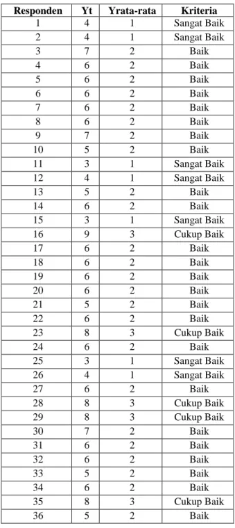 Gambar  1  menunjukkan  bahwa 