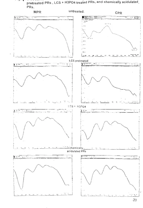 Fig.4. DT A curves of MPR and CPR samples: untreated PRs, LCS-