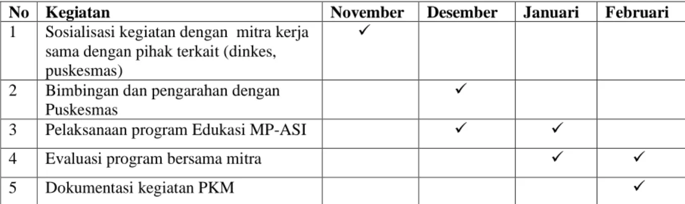 Tabel 5. 2 Jadwal kegiatan PKM Edukasi Gizi MP-ASI Universitas  Pahlawan Tuanku Tambusai Riau Tahun 2020/2021 