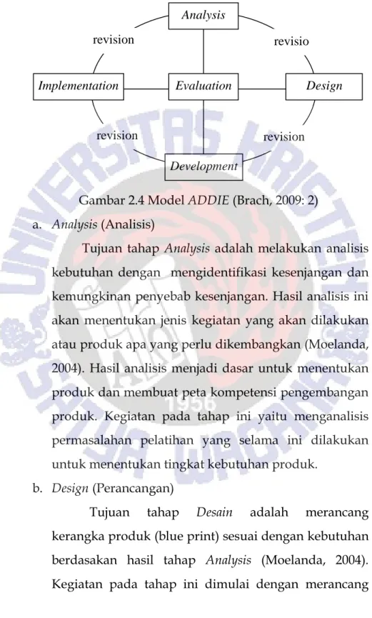 Gambar 2.4 Model ADDIE (Brach, 2009: 2)  a.  Analysis (Analisis) 