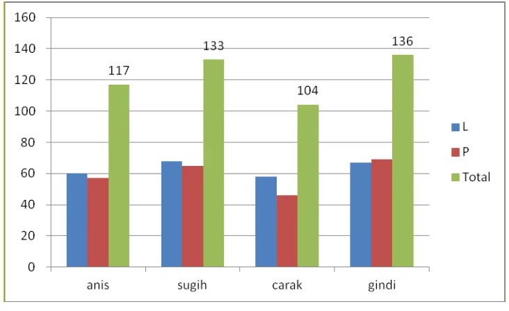 Gambar 6. Contoh Analisis Komparatif 