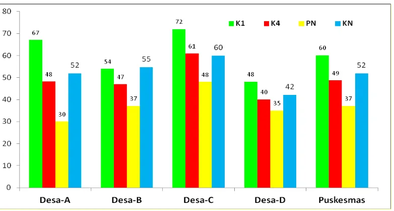 Gambar 7. Contoh Analisis Hubungan Dalam Program 