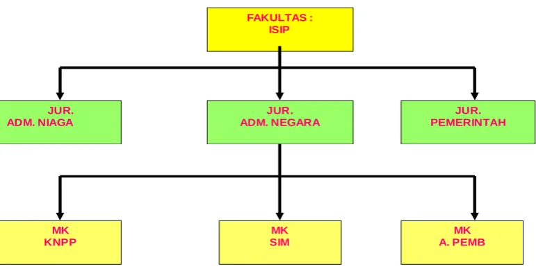 TABEL PELANGGAN