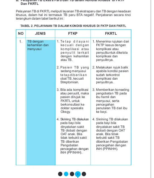 TABEL 2. PELAYANAN TB DALAM KONDISI KHUSUS DI FKTP DAN FKRTL
