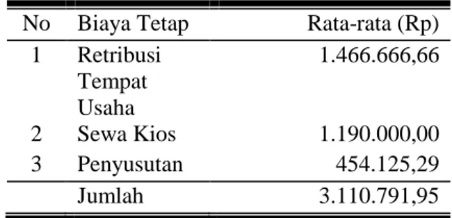 Tabel 3. Rata-rata Biaya Tetap Responden   Pedagang Tanaman Hias di  Kota Surakarta 