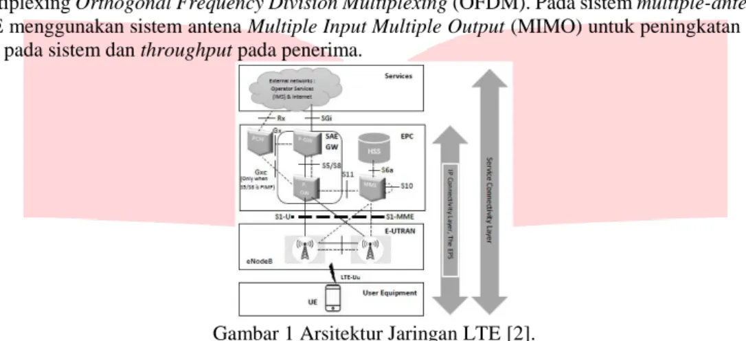 Gambar 1 Arsitektur Jaringan LTE [2].  2.3 Konsep Dasar Mikrosel 
