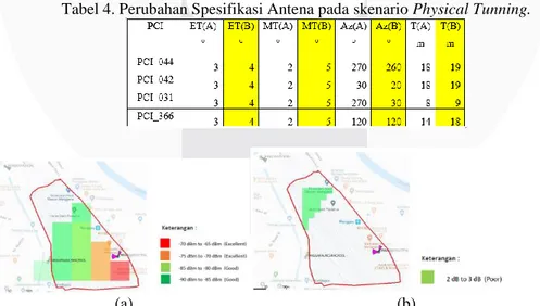 Tabel 4. Perubahan Spesifikasi Antena pada skenario Physical Tunning. 